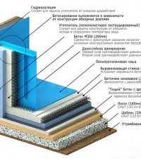 Permanent link to Как Построить Бассейн