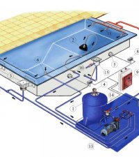 Permanent link to Устройство Бассейнов
