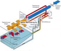Система приточно - вытяжной вентиляции для бассейна