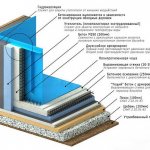 Как Построить Бассейн