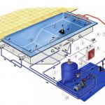 Устройство Бассейнов